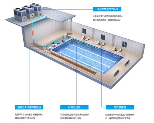 泳池為什么要用空氣能熱泵的原因？